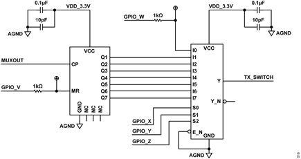 Figure 17. Transmit Antenna Switch