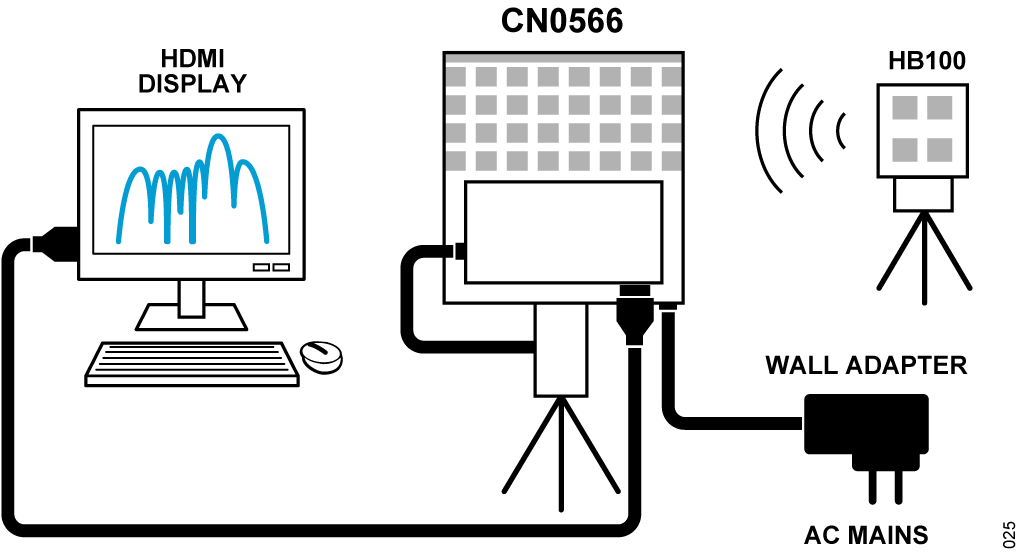 図 22. CN0566 の接続図