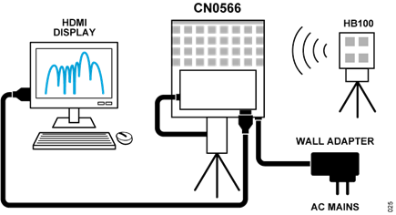 Figure 22. CN0566 Connection Diagram