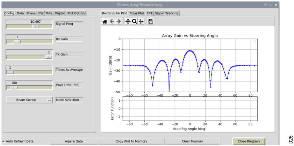 図 23. 機械的なボアサイトでの HB100 の代表的なビーム・パターン