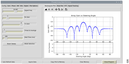 Figure 23. Typical Beam Pattern with HB100 at Mechanical Boresight