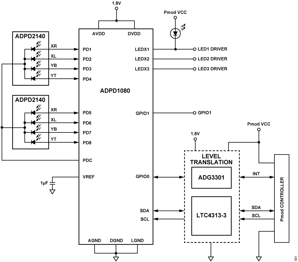 Figure 1. CN0569 Simplified Block Diagram