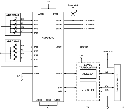 Figure 1. CN0569 Simplified Block Diagram