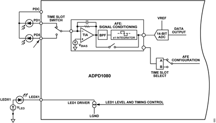 Figure 3. Typical Measurement Channel