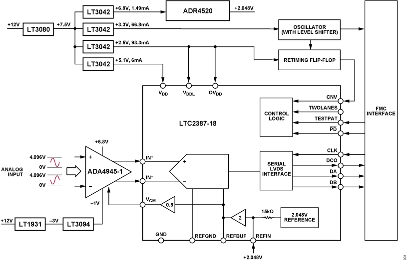 Figure 1. CN0577 Simplified Block Diagram