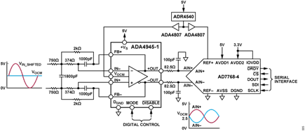 Figure 5. FDA and ADC Interface