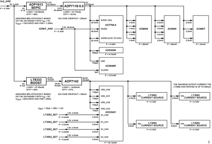 Figure 9. CN0579 Power Tree