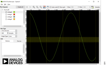 Figure 11. Time Domain Data Capture of 1 kHz Input Signal