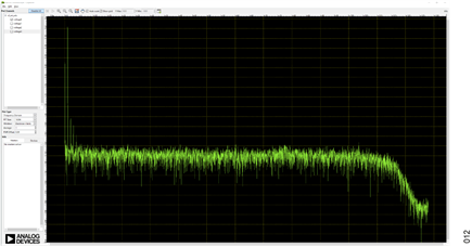 Figure 12. FFT Measurement of 1 kHz Input Signal