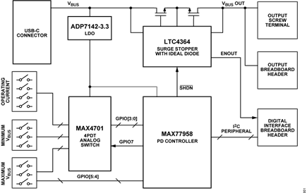 Figure 1. CN0581 Simplified Block Diagram