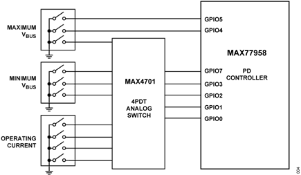 Figure 4. Implementation of MAX4701 Switch for Multiplexing with MAX77958 GPIO