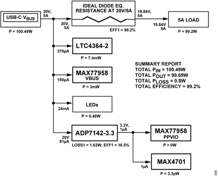 Figure 6. CN0581 Power Tree