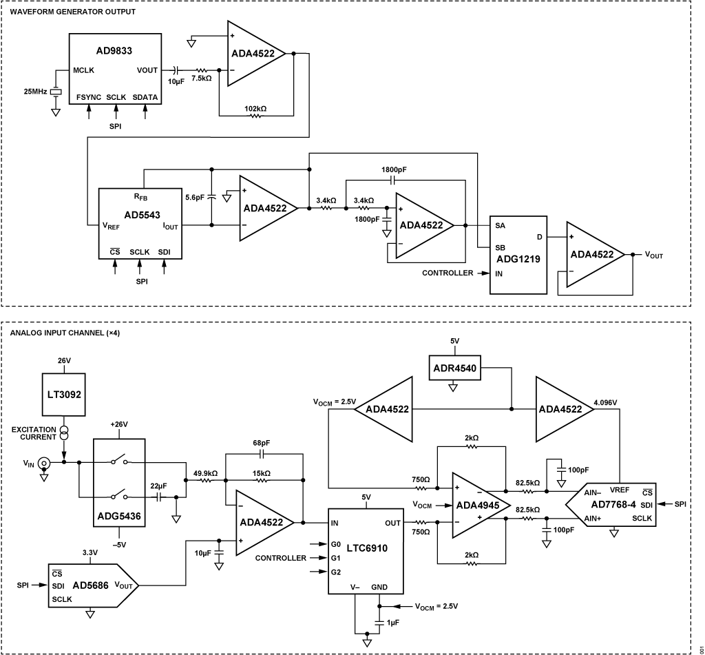 図 1. CN0582 の簡略化したシステム・ブロック図
