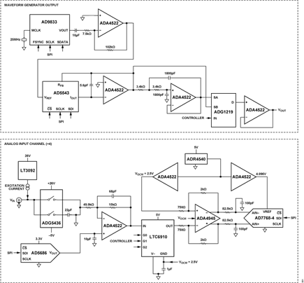 Figure 1. CN0582 Simplified System Block Diagram