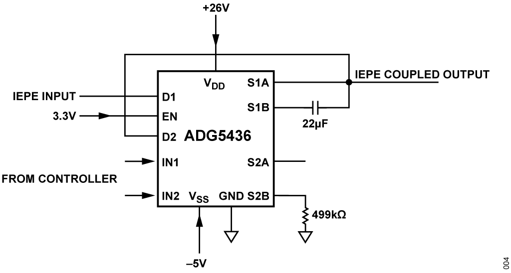 図 4. ADG5436 をベースとする AC または DC カップリング・パス