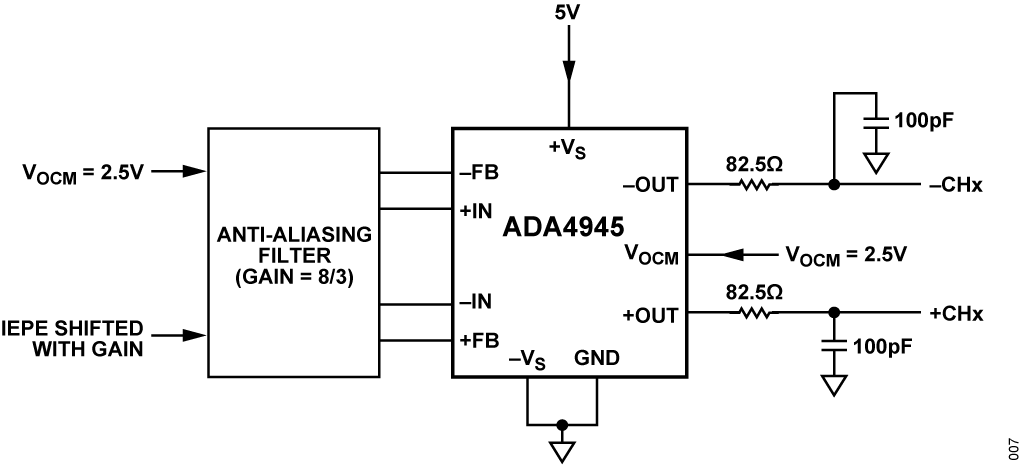 図 7. シングル/差動ドライバ回路