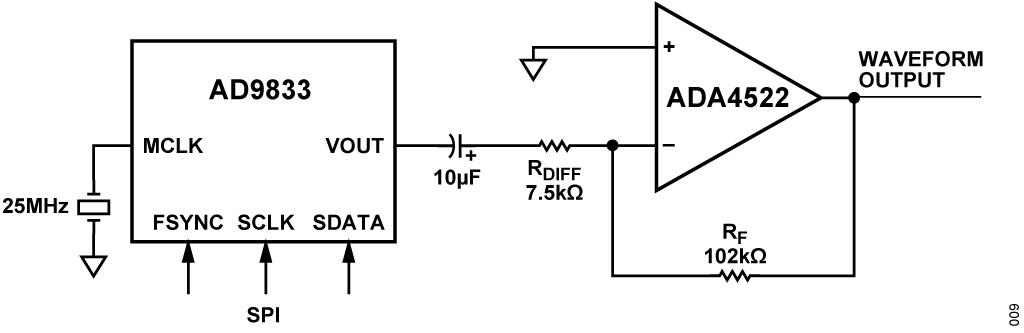 図 9. 波形発生ブロック図