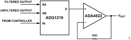 Figure 11. Output Waveform Selector Circuit