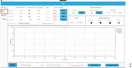 Figure 13. CN0582 Evaluation Software