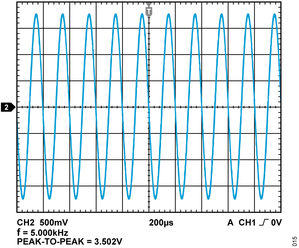 図 15. 3.5Vp-p、5kHz の設定での信号出力
