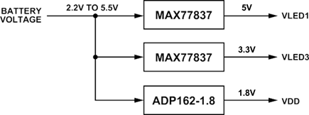 Fig 10