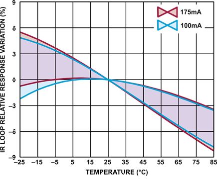 Fig 5