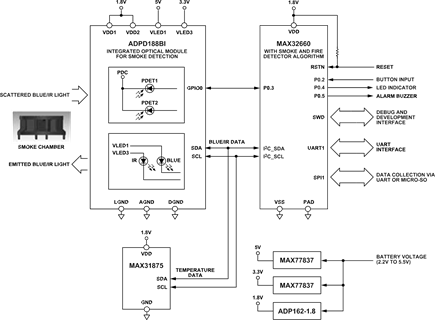 Fig 1