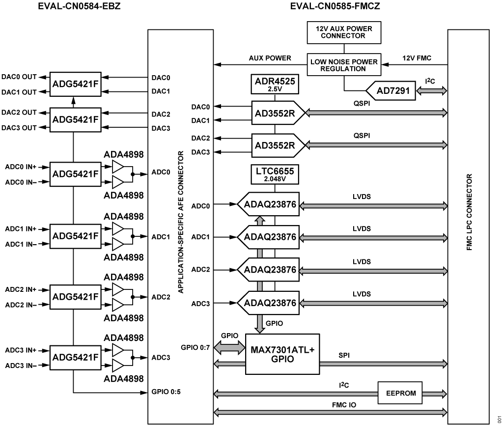 Figure 1. Simplified Block Diagram