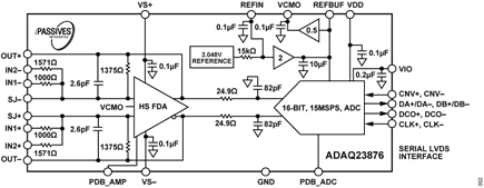 Figure 2. ADAQ23876 Functional Diagram