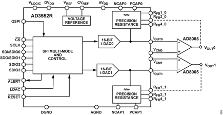 Figure 3. AD3552R Functional Diagram