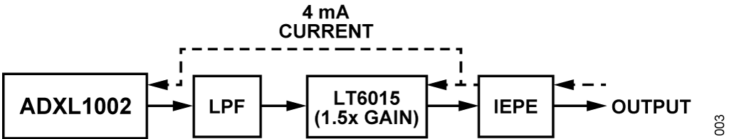 Figure 3. CN0588 Signal Conditioning Circuit.