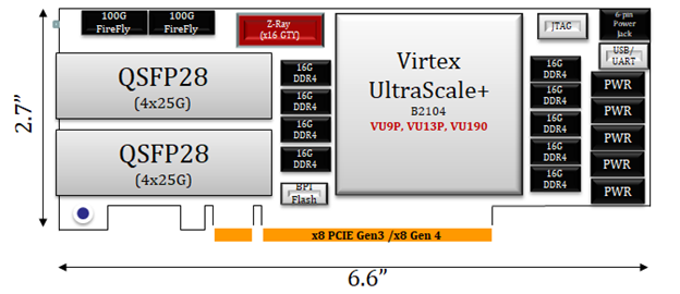 HTG-910 BD Block Diagram