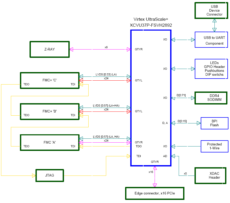 HTG-937 Block Diagram