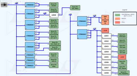 HTG-Z922 Xilinx ZYNQ® UltraScale+™ Actual Power Tree