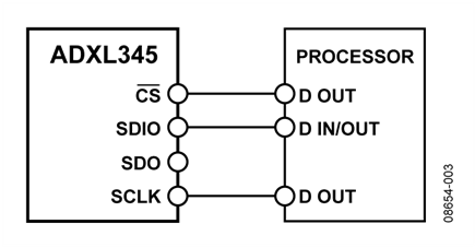 3-Wire SPI Connection Diagram