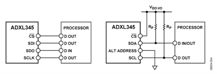 SPI (left) and I2C (right) Connection Diagrams