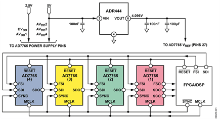 Four AD7765 ADCs in a Daisy-Chained Connection