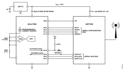 Low Power, Long Range, ISM Wireless Measurement Node