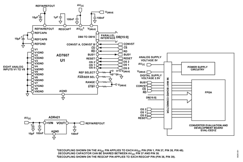 Figure 1. Low Cost, 8-Channel, Simultaneously Sampled, Data Acquisition System (Simplified Schematic: All Connections and Decoupling Not Shown)