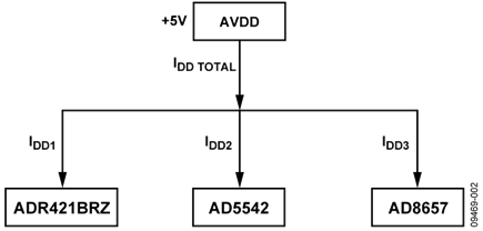 Power Supply Current Measurements