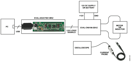 Functional Block Diagram of Test Setup