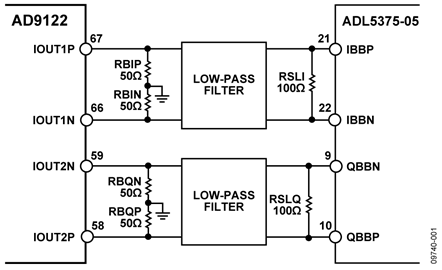 Interface Between the AD9122 and ADL5375-05 with 50 Ω Resistors to Ground