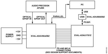 Functional Diagram of Test Setup