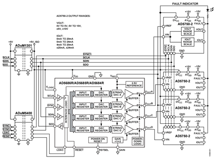 Simplified Schematic of the Analog Output Circuit