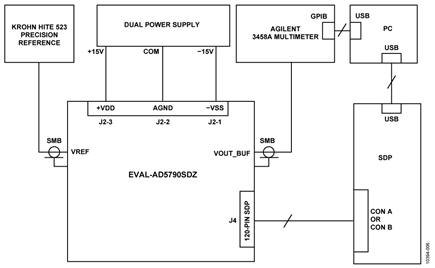 Functional Block Diagram of Test Setup