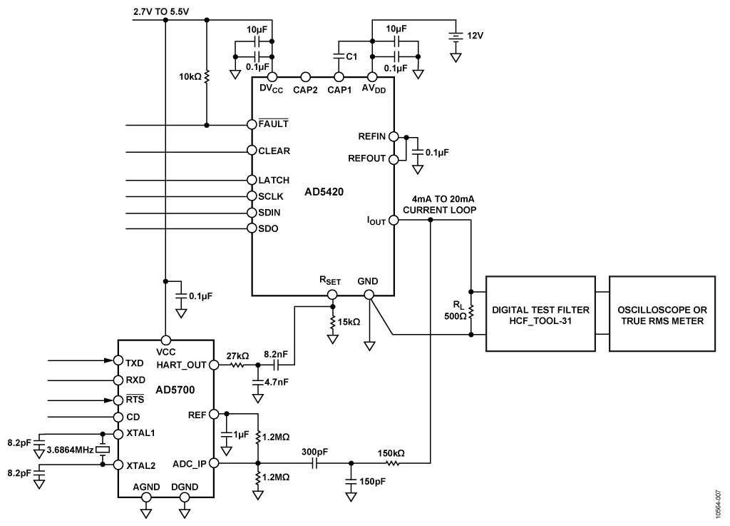 HART Specifications Test Circuit