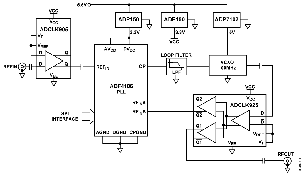 Block Diagram of the EVAL-CN0290-SDPZ