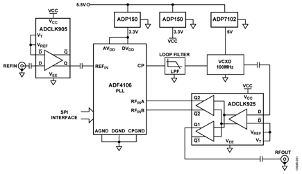 Block Diagram of the EVAL-CN0290-SDPZ