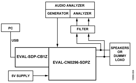 Sound Bar Test Setup Device Configuration