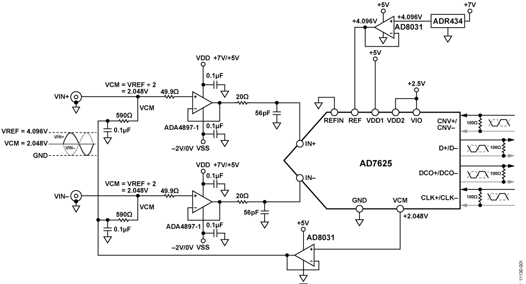 The ADA4897-1 Driving the AD7625